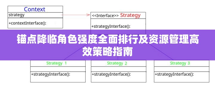 锚点降临角色强度全面排行及资源管理高效策略指南