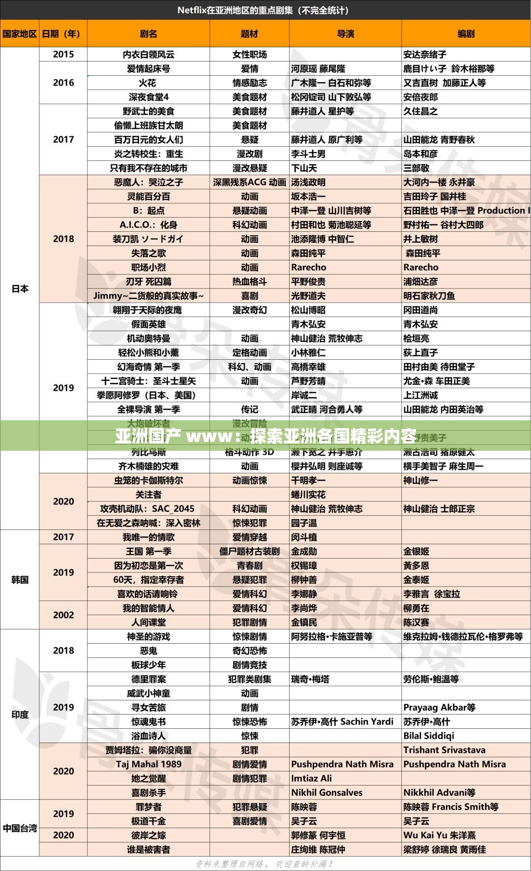 亚洲国产 www：探索亚洲各国精彩内容