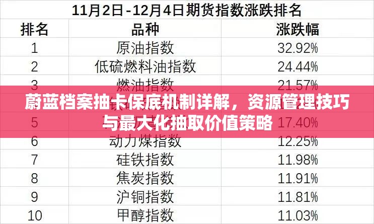 蔚蓝档案抽卡保底机制详解，资源管理技巧与最大化抽取价值策略