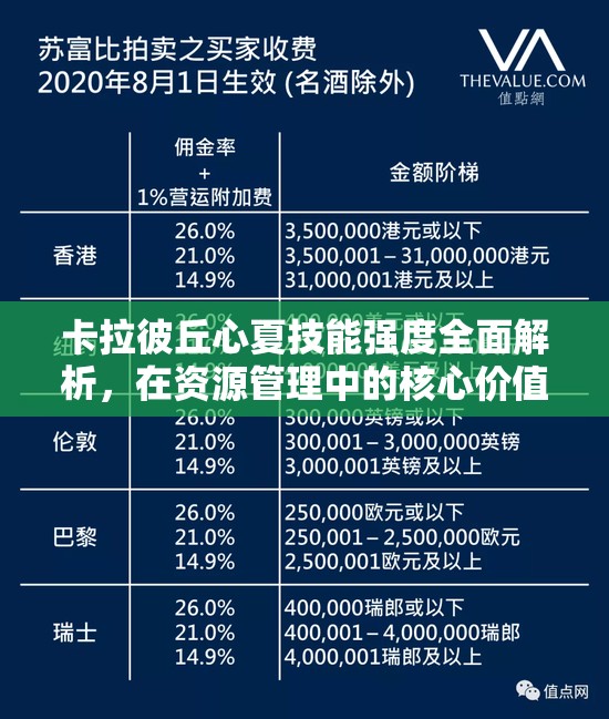 卡拉彼丘心夏技能强度全面解析，在资源管理中的核心价值与高效运用策略