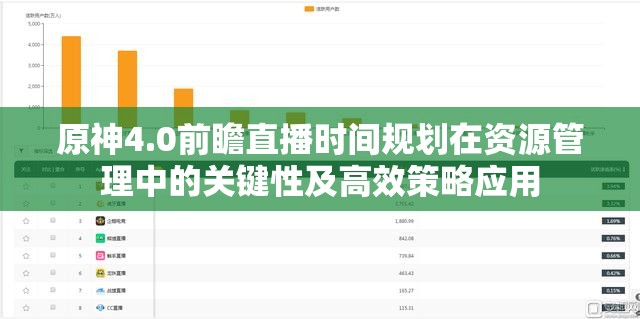 原神4.0前瞻直播时间规划在资源管理中的关键性及高效策略应用