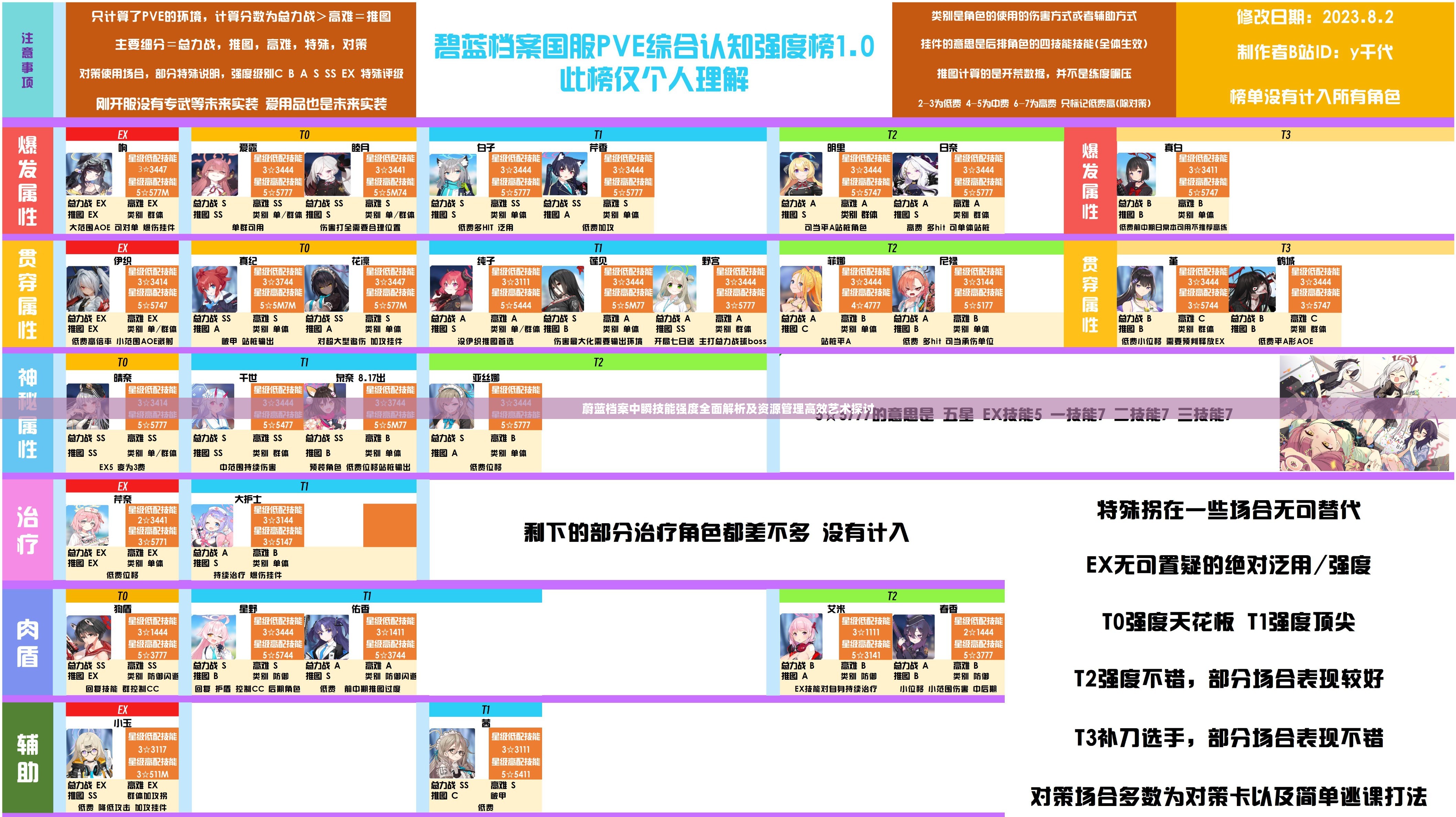 蔚蓝档案中瞬技能强度全面解析及资源管理高效艺术探讨