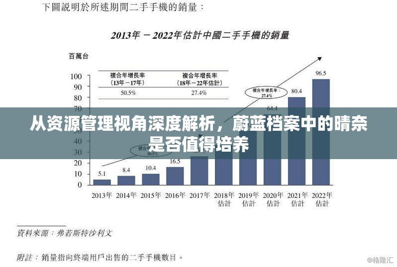 从资源管理视角深度解析，蔚蓝档案中的晴奈是否值得培养