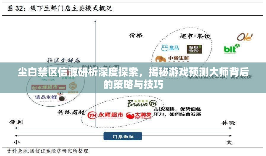 尘白禁区信源研析深度探索，揭秘游戏预测大师背后的策略与技巧