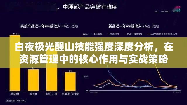 白夜极光醒山技能强度深度分析，在资源管理中的核心作用与实战策略