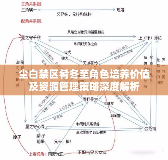 尘白禁区肴冬至角色培养价值及资源管理策略深度解析