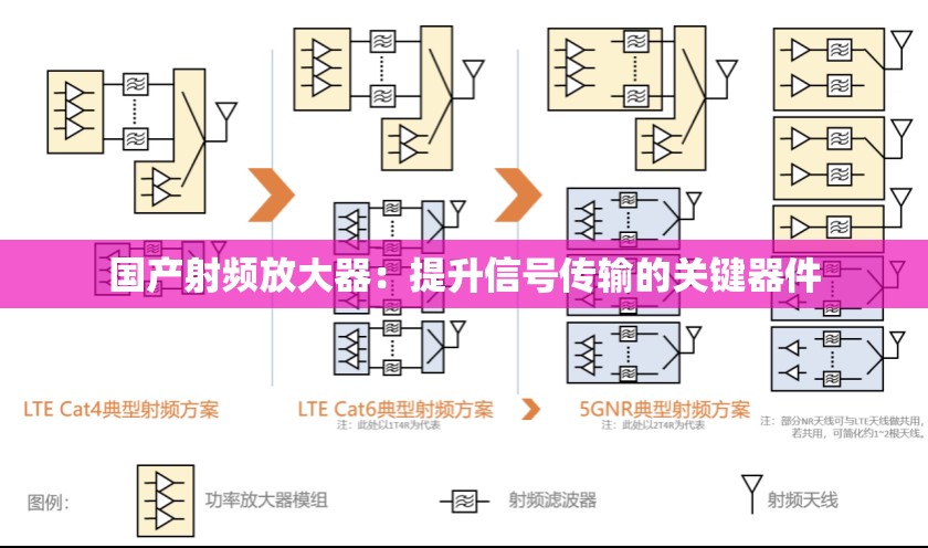 国产射频放大器：提升信号传输的关键器件