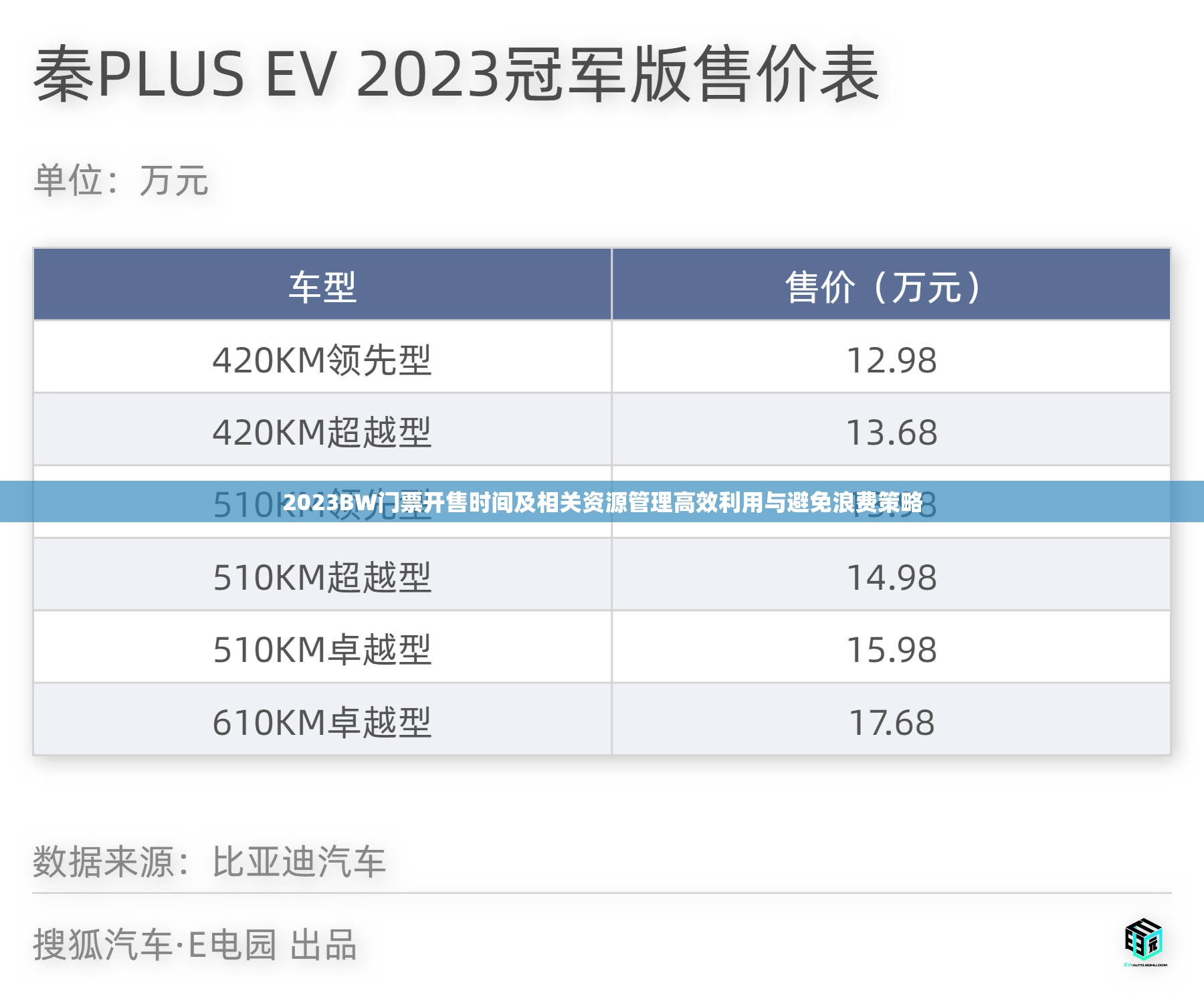 2023BW门票开售时间及相关资源管理高效利用与避免浪费策略