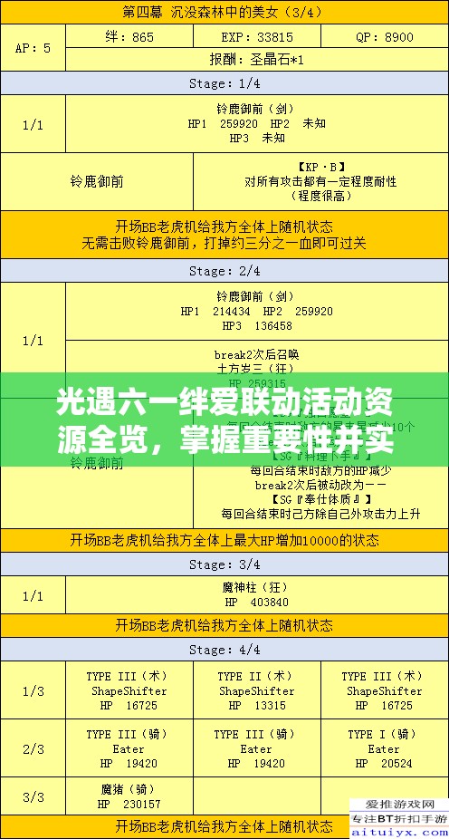 光遇六一绊爱联动活动资源全览，掌握重要性并实施高效利用管理策略