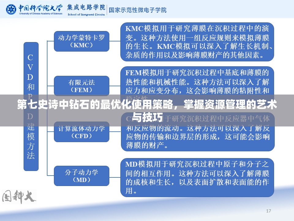 第七史诗中钻石的最优化使用策略，掌握资源管理的艺术与技巧