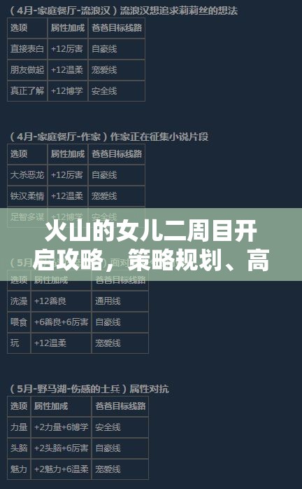 火山的女儿二周目开启攻略，策略规划、高效管理与价值最大化的全面指南