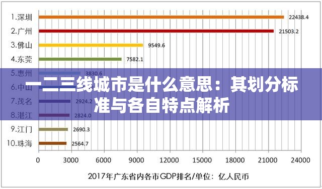 一二三线城市是什么意思：其划分标准与各自特点解析