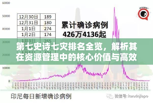 第七史诗七灾排名全览，解析其在资源管理中的核心价值与高效策略