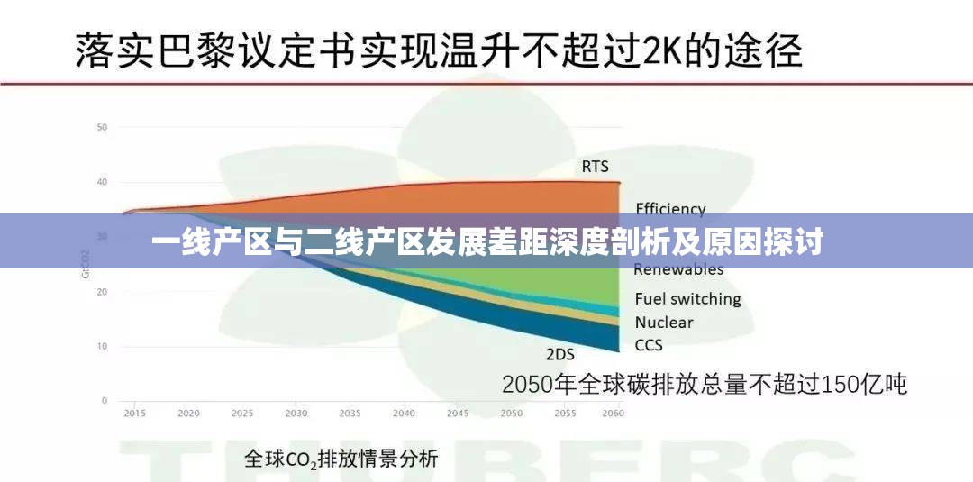 一线产区与二线产区发展差距深度剖析及原因探讨