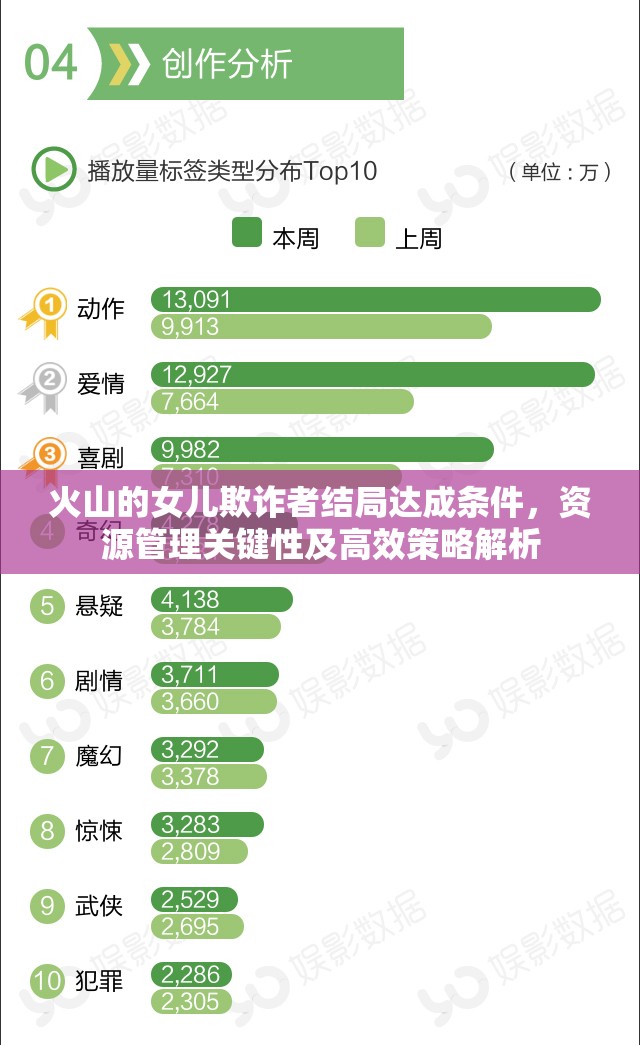 火山的女儿欺诈者结局达成条件，资源管理关键性及高效策略解析