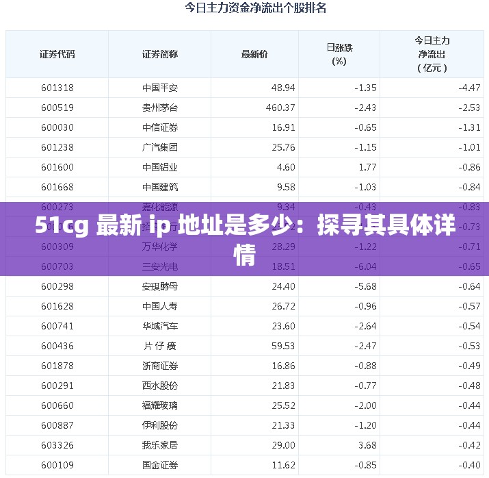 51cg 最新 ip 地址是多少：探寻其具体详情