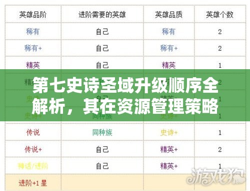 第七史诗圣域升级顺序全解析，其在资源管理策略中的核心地位与影响