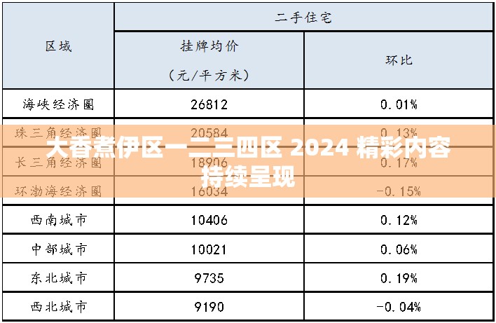 大香煮伊区一二三四区 2024 精彩内容持续呈现