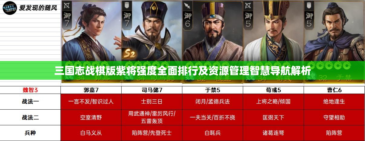 三国志战棋版紫将强度全面排行及资源管理智慧导航解析