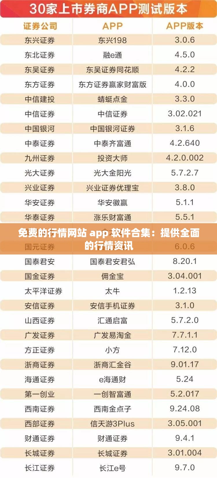 免费的行情网站 app 软件合集：提供全面的行情资讯