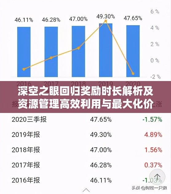 深空之眼回归奖励时长解析及资源管理高效利用与最大化价值策略