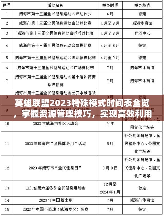 英雄联盟2023特殊模式时间表全览，掌握资源管理技巧，实现高效利用与最大化游戏价值