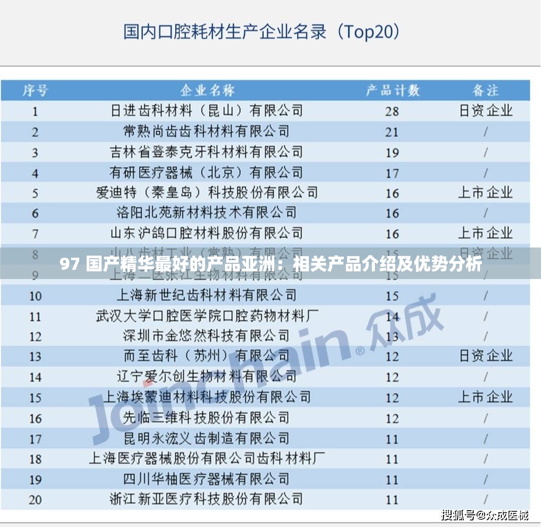 97 国产精华最好的产品亚洲：相关产品介绍及优势分析