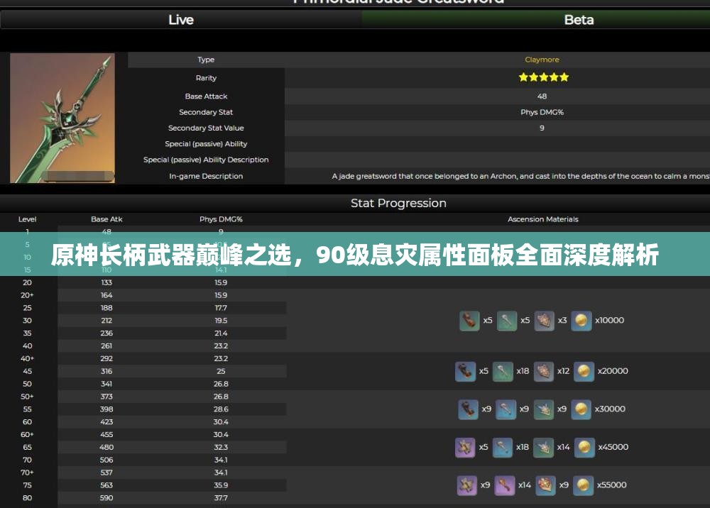 原神长柄武器巅峰之选，90级息灾属性面板全面深度解析
