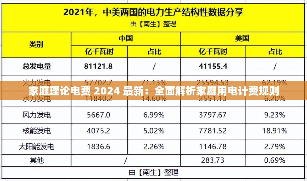 家庭理论电费 2024 最新：全面解析家庭用电计费规则