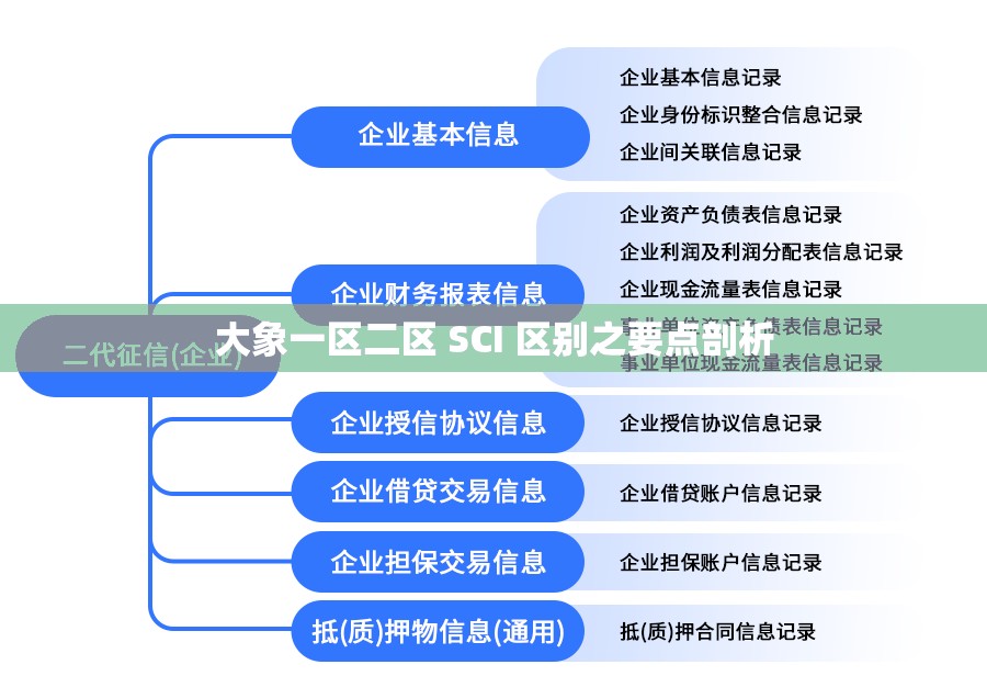 大象一区二区 SCI 区别之要点剖析