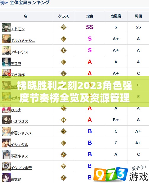 拂晓胜利之刻2023角色强度节奏榜全览及资源管理高效策略指南