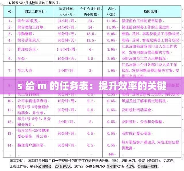 s 给 m 的任务表：提升效率的关键