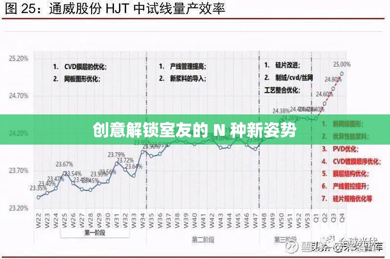 创意解锁室友的 N 种新姿势