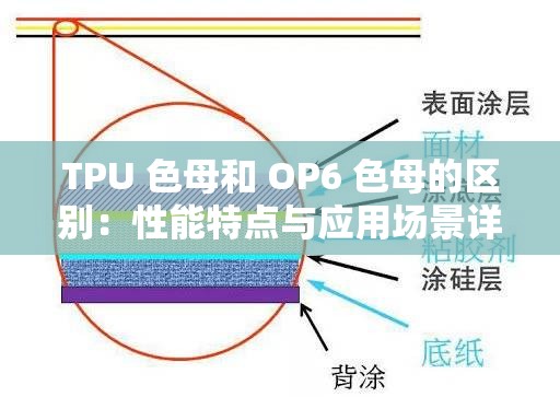 TPU 色母和 OP6 色母的区别：性能特点与应用场景详析