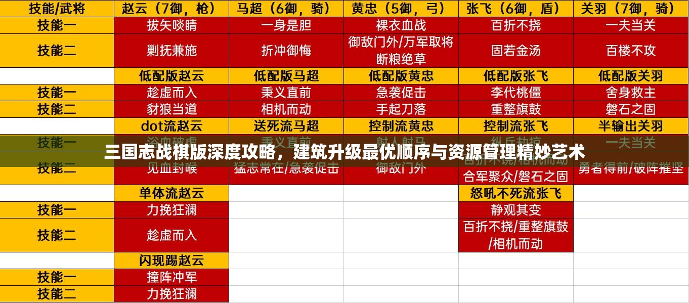 三国志战棋版深度攻略，建筑升级最优顺序与资源管理精妙艺术