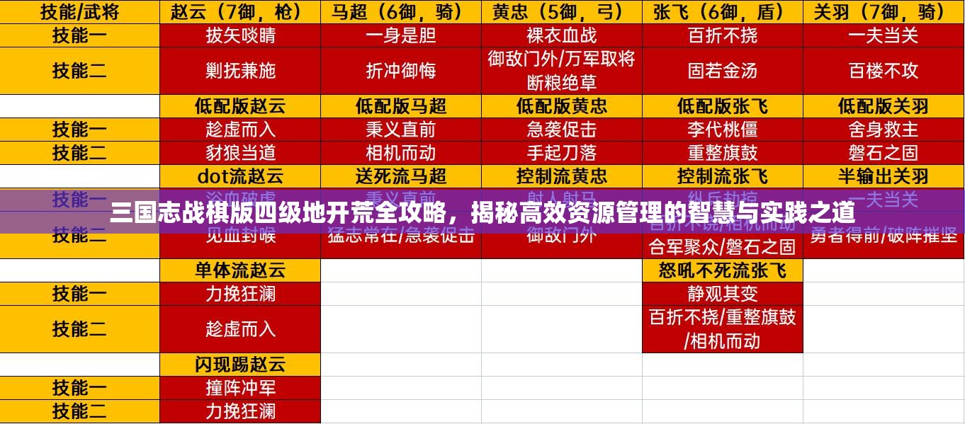 三国志战棋版四级地开荒全攻略，揭秘高效资源管理的智慧与实践之道