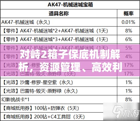 对峙2箱子保底机制解析，资源管理、高效利用策略及避免浪费指南