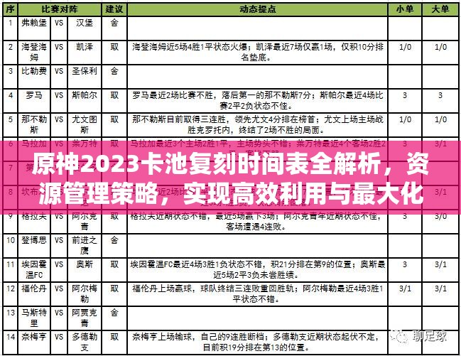 原神2023卡池复刻时间表全解析，资源管理策略，实现高效利用与最大化抽取价值