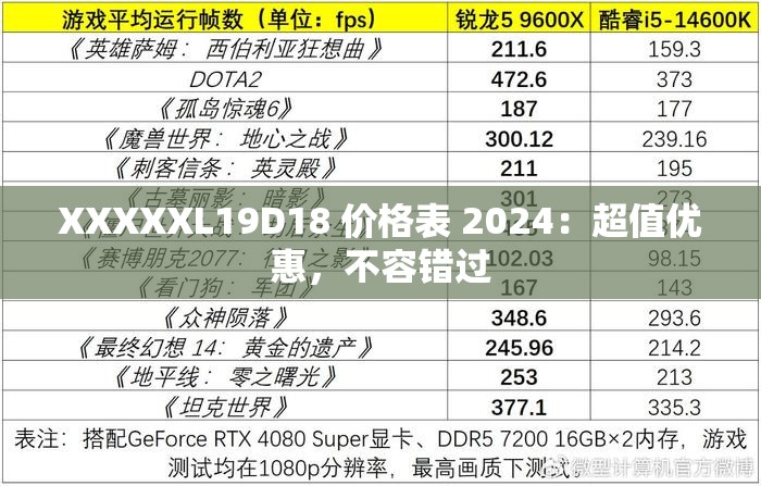 XXXXXL19D18 价格表 2024：超值优惠，不容错过