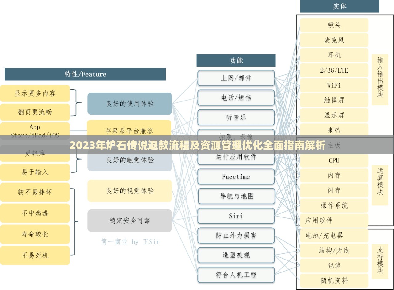 2023年炉石传说退款流程及资源管理优化全面指南解析