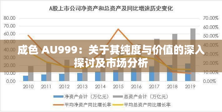 成色 AU999：关于其纯度与价值的深入探讨及市场分析