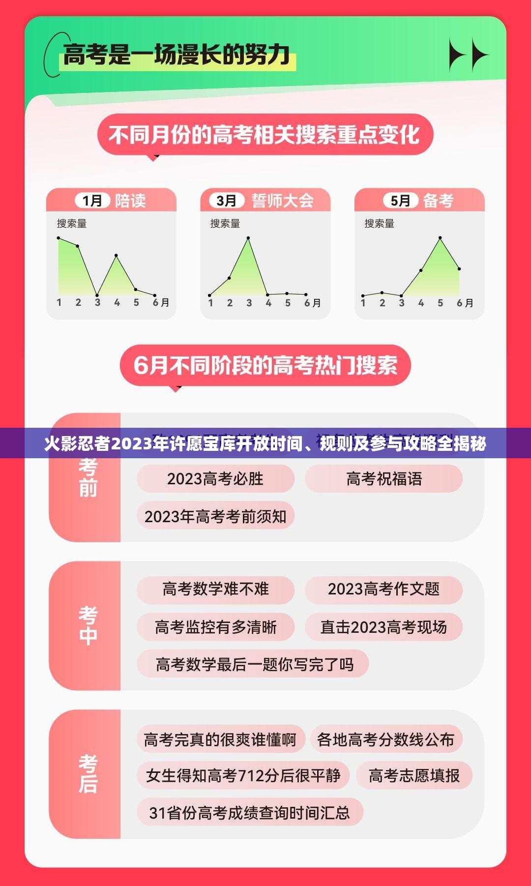 火影忍者2023年许愿宝库开放时间、规则及参与攻略全揭秘