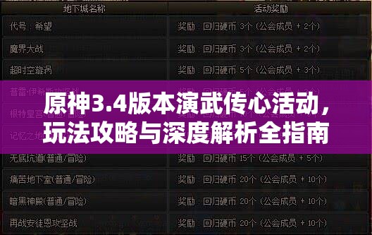 原神3.4版本演武传心活动，玩法攻略与深度解析全指南