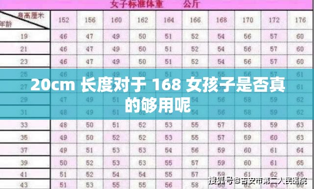 20cm 长度对于 168 女孩子是否真的够用呢