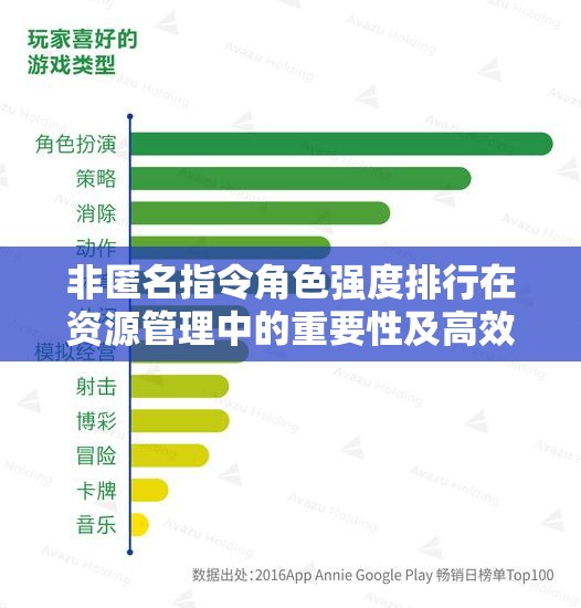 非匿名指令角色强度排行在资源管理中的重要性及高效策略解析