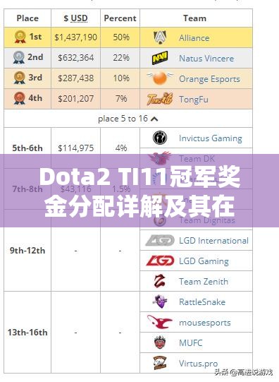 Dota2 TI11冠军奖金分配详解及其在战队资源管理中的战略意义