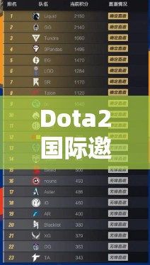 Dota2国际邀请赛2022全面解析，详细赛程时间安排大揭秘