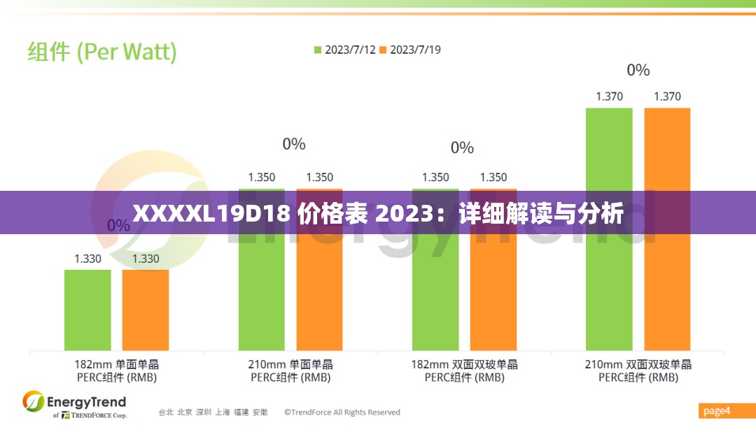 XXXXL19D18 价格表 2023：详细解读与分析