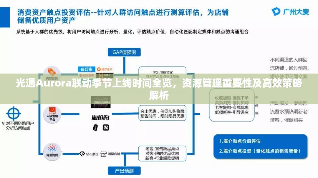 光遇Aurora联动季节上线时间全览，资源管理重要性及高效策略解析