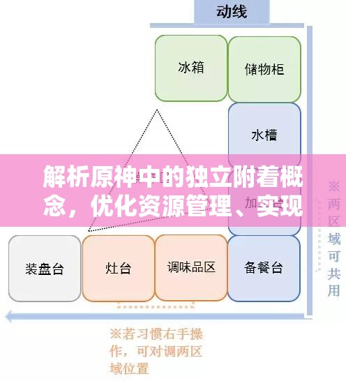 解析原神中的独立附着概念，优化资源管理、实现高效利用并避免浪费